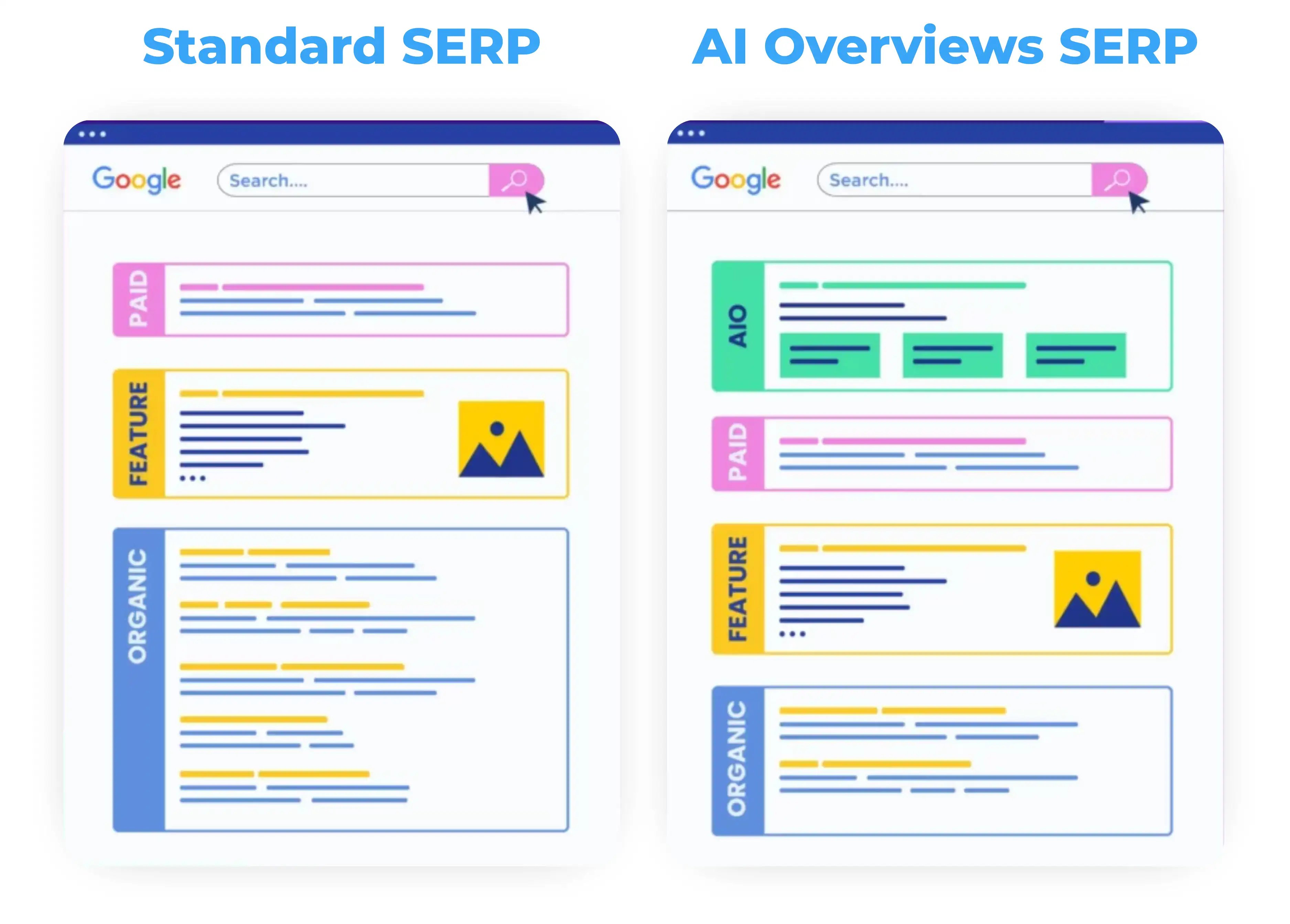 AI-overview-serp